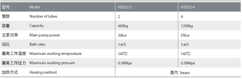 HZ652高溫高壓低浴比噴射染色機技術參數